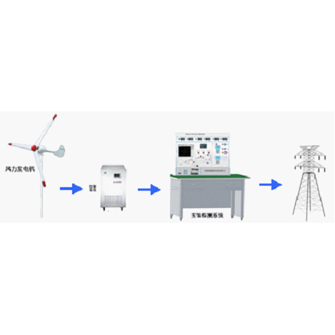 1KW永磁風(fēng)力發(fā)電機并網(wǎng)實驗系統(tǒng)