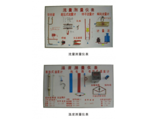 溫度、濕度、流量、壓力、測量儀表示教板