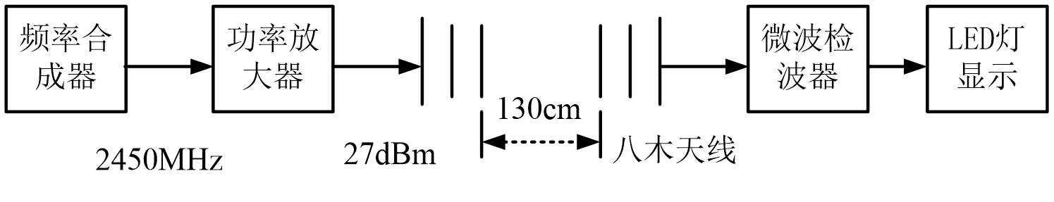 電磁場電磁波可視化實(shí)驗(yàn)室建設(shè)方案(圖1) 實(shí)驗(yàn)原理圖