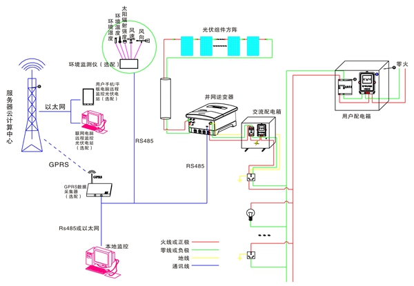 分布式太陽能光伏并網(wǎng)發(fā)電教學系統(tǒng)(圖3) 系統(tǒng)原理圖