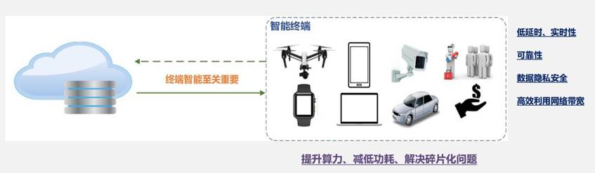 AI語(yǔ)音與機(jī)器視覺(jué)實(shí)驗(yàn)室建設(shè)方案(圖2) AI語(yǔ)音與機(jī)器視覺(jué)實(shí)驗(yàn)室建設(shè)方案(圖2)