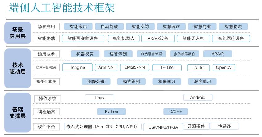 AI語(yǔ)音與機(jī)器視覺(jué)實(shí)驗(yàn)室建設(shè)方案(圖3) AI語(yǔ)音與機(jī)器視覺(jué)實(shí)驗(yàn)室建設(shè)方案(圖3)