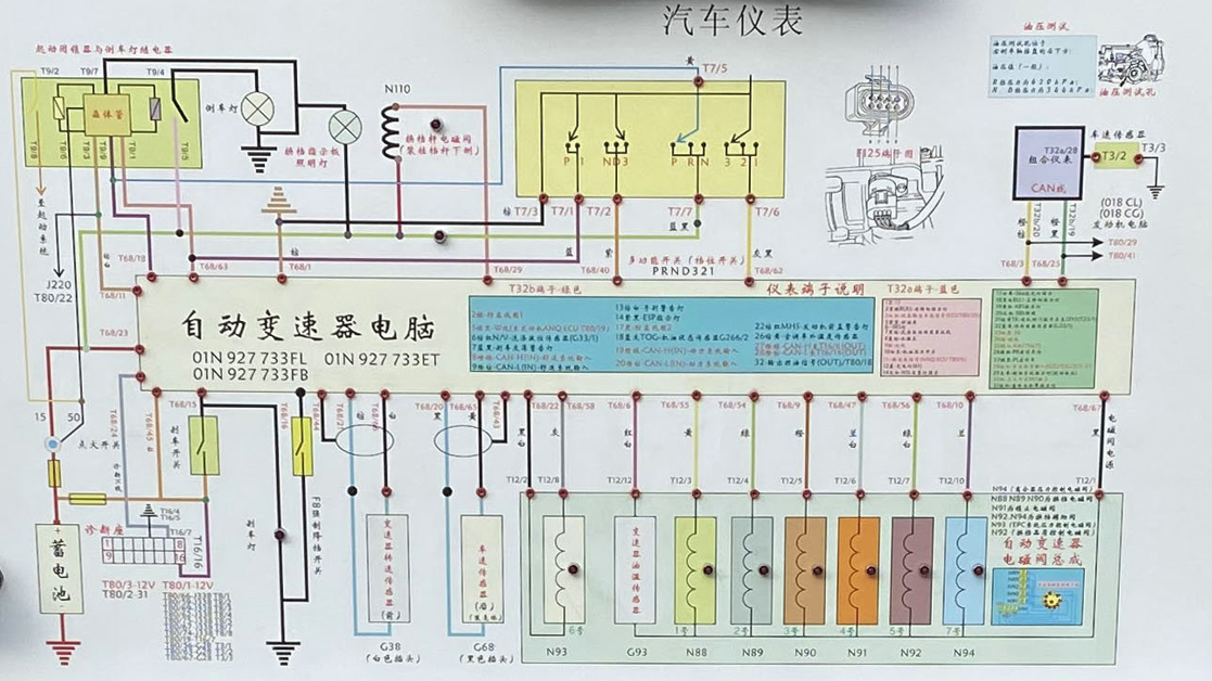 自動變速器實訓臺面板內(nèi)容