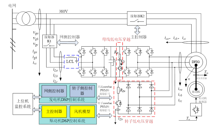 雙饋縮比風(fēng)力發(fā)電實驗系統(tǒng)(圖2)